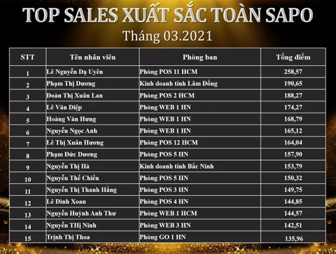 Vinh danh TOP SALE xuất sắc tháng 03/2021