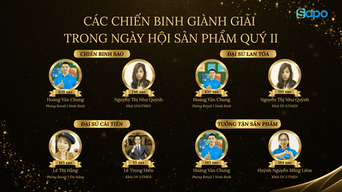 Vinh danh những chiến binh đạt giải trong Ngày hội Sản phẩm Quý II/2025