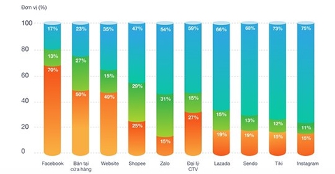 Nhìn lại tình hình kinh doanh 2019