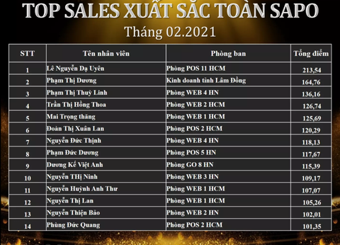 Vinh danh TOP SALE xuất sắc tháng 02/2021
