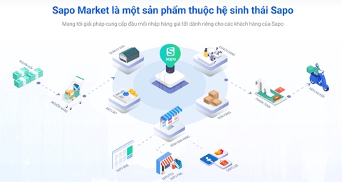 Sapo Market là gì?