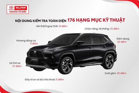 MUA XE CŨ CHẤT LƯỢNG AN TÂM NHƯ XE MỚI - XE ĐƯỢC KIỂM ĐỊNH 176 HẠNG MỤC TẠI TOYOTA TỪ SƠN