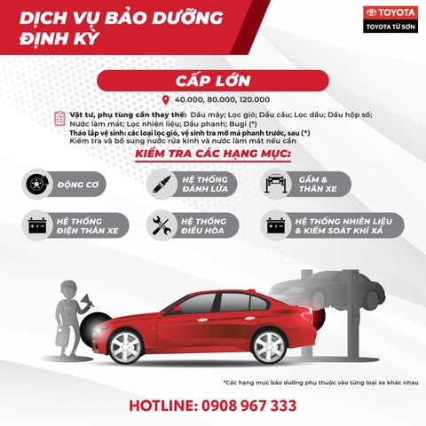 CÁC MỐC BẢO DƯỠNG ĐỊNH KỲ ĐƯỢC TOYOTA VIỆT NAM KHUYẾN NGHỊ