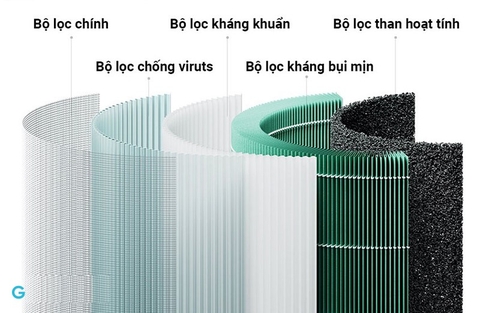Lõi lọc Xiaomi Smart Air Purifier 4