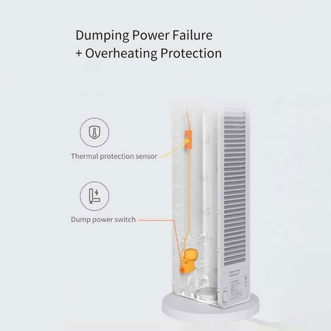 Máy quạt sưởi thông minh Smartmi Smart Fan Heater
