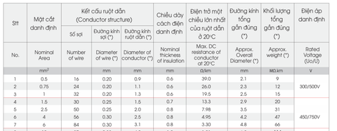 Dây điện LION đơn mềm VCm 2.5 có 50 sợi đồng bên trong