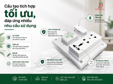 Bảng điện nổi 1 công tắc ổ cắm 3 đế trắng Santa Vina – Giải pháp phân phối điện linh hoạt cho công trình và hệ thống dân dụng