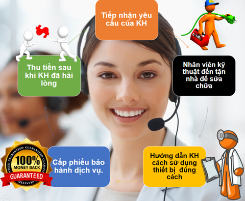 Dịch vụ lắp đặt , sửa chữa điều hòa Daikin Hà Nội ( Hotline: 090.222.3456 )