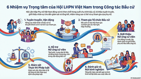 6 Nhiệm vụ của Hội LHPN các cấp trong công tác bầu cử