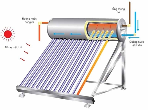 Máy Nước Nóng Năng Lượng Mặt Trời Ariston Eco2 1824 25 TNSS 250L