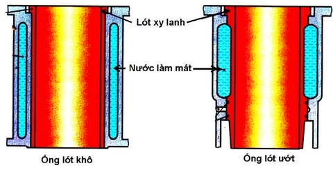 ỐNG LÓT XY LANH ĐỘNG CƠ ĐỐT TRONG | ỐNG LÓT ƯỚT | ỐNG LÓT KHÔ