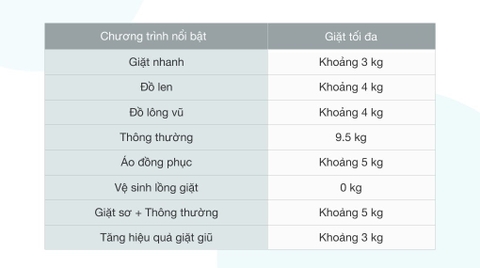 Máy giặt LG 9.5kg Inverter T2395VS2M
