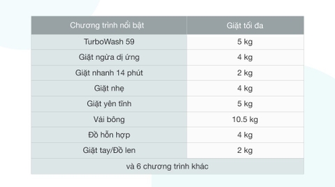Máy giặt LG 10.5kg Inverter FV1450S3V