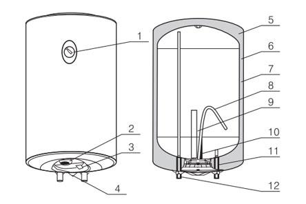 Bình nóng lạnh Ferroli 100l đứng AQUA 100SEV