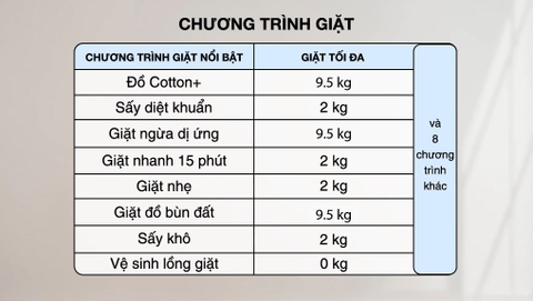 Máy giặt sấy Panasonic giặt 9.5kg sấy 2kg Inverter NA-V95FR1BVT