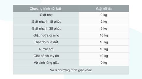 Máy giặt Panasonic 10kg Inverter NA-V10FX1LVT