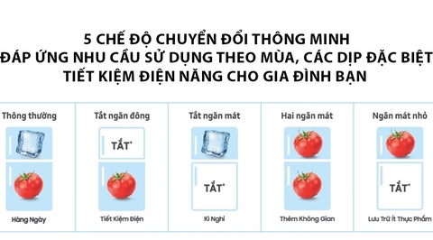 Tủ lạnh Samsung Inverter 380 lít RT38K5982BS/SV