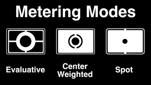 Các chế độ đo sáng trong nhiếp ảnh