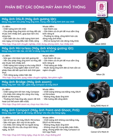PHÂN BIỆT CÁC DÒNG MÁY ẢNH PHỔ THÔNG