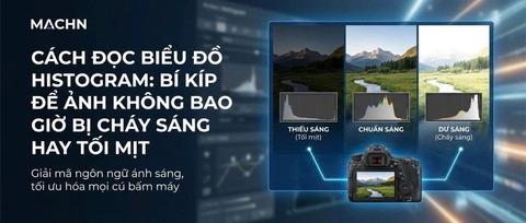 Cách Đọc Biểu Đồ Histogram Bí Kíp Để Ảnh Không Bao Giờ Bị Cháy Sáng Hay Tối Mịt