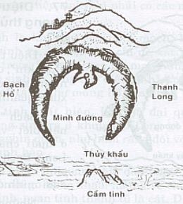 Phương pháp tìm long mạch trong phong thuỷ theo 