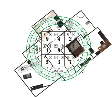 Tầm quan trọng và cách xác định hướng, vị trí bếp