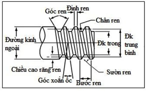 major-diameter-phu-kien-song-toan-1-1 Các Quy Trình Gia Công Ren - Trong Cơ Khí Chính Xác