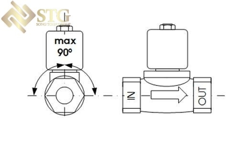 van-dien-tu-hay-con-goi-la-solenoid-valves-la-mot-loai-van-duoc-dieu-khien-bang-mot-solenoid-1-1 Solenoid Valves / Van Điện Từ Là Gì ?