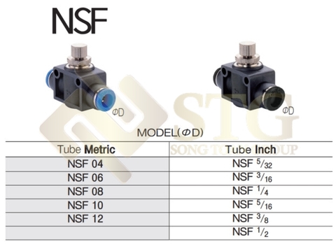 van-tiet-luu-hay-con-duoc-goi-la-bo-dieu-khien-toc-do-dong-vai-tro-quan-trong-trong-viec-dieu-chinh-toc-do-02 Speed Controllers / Van Tiết Lưu : Đặc Điểm Kỹ Thuật