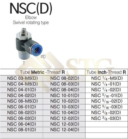 van-tiet-luu-hay-con-duoc-goi-la-bo-dieu-khien-toc-do-dong-vai-tro-quan-trong-trong-viec-dieu-chinh-toc-do-05 Speed Controllers / Van Tiết Lưu : Đặc Điểm Kỹ Thuật