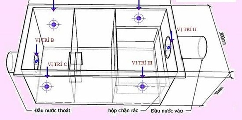 Ứng dụng và cấu tạo hay của bể tách mỡ composite?