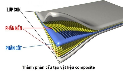 Composite – Vật liệu “bất khả chiến bại” trong xây dựng?