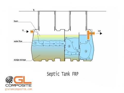 BỒN TỰ HOẠI COMPOSITE - SEPTIC TANK FRP