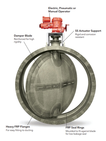 VAN CHỈNH GIÓ COMPOSITE - FRP DAMPER VALVE