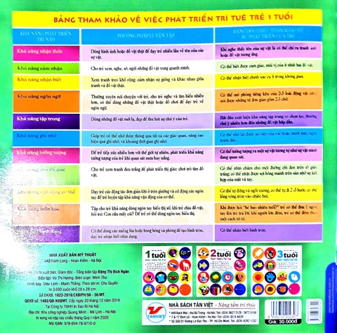 Phát Triển Trí Tuệ 1 Tuổi