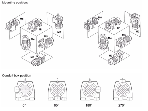 Hộp giảm tốc 4kw 1/50