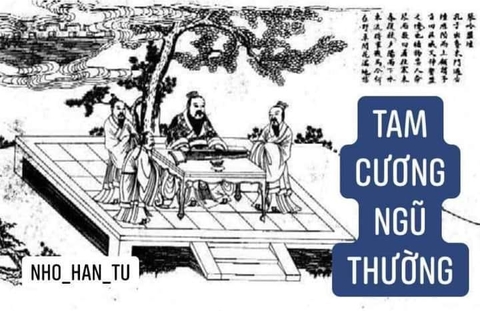 Tìm Hiểu Về: Tam Cương Ngũ Thường 三纲五常 sāngāngwǔcháng