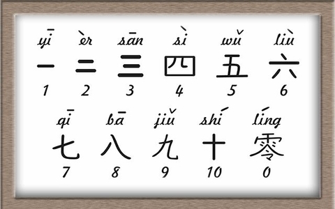 Số đếm trong tiếng Hán Việt | Cách Viết & Đọc Cho Người Mới