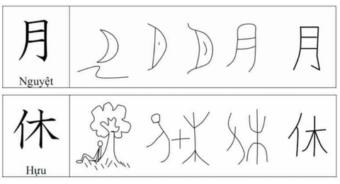 Sự thú vị trong ý nghĩa và cấu tạo chữ Hán