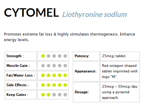 Cytomel T3 Meditech