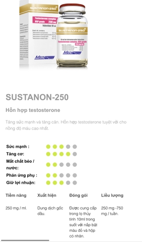 Sustanon 250 - Testosterone complex 250mg -