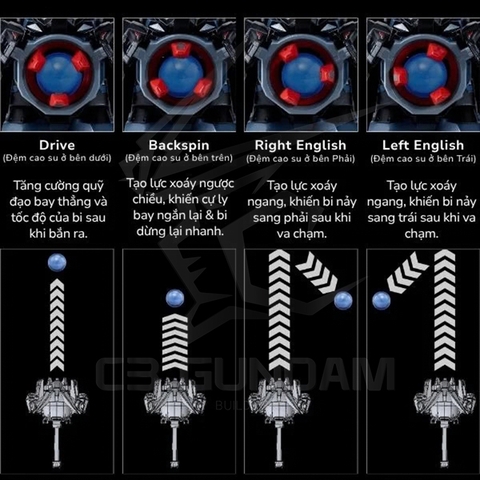 LEGACY SOUL SUPER B-DAMAN KONIG Cerberus - Robot Bắn Bi Sói Ba Đầu