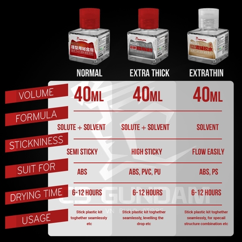 KEO DÁN NHỰA HOBBY MIO CEMENT EXTRA THIN/EXTRA THICK ABS,PVC,PU