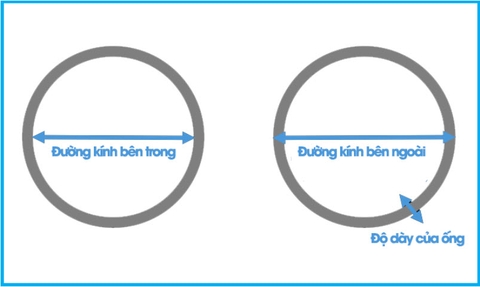 Kích thước Ống hơi khí nén quyết định chất lượng sản phẩm