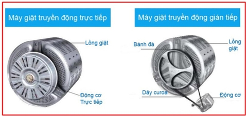 So sánh máy giặt truyền động trực tiếp và gián tiếp