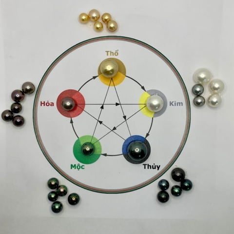 Trang Sức Ngọc Trai Hợp Mệnh Gì?