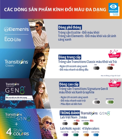 Tròng kính đổi màu Essilor Ecolite - OSA Singapore