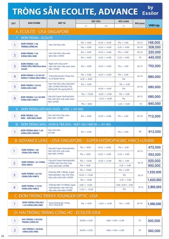 Tròng kính Essilor Ecolite - OSA Singapore