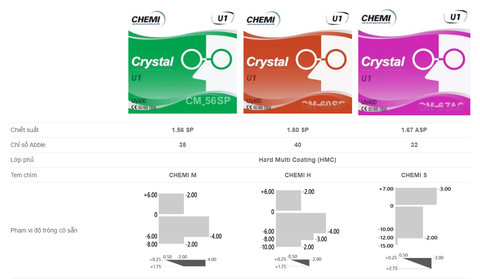 Tròng kính Chemi U1 Phản Quang, UV