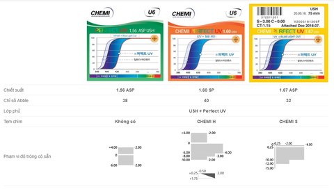 Tròng kính Chemi U6 Phản Quang, UV, Siêu trơn, chống ánh sáng xanh